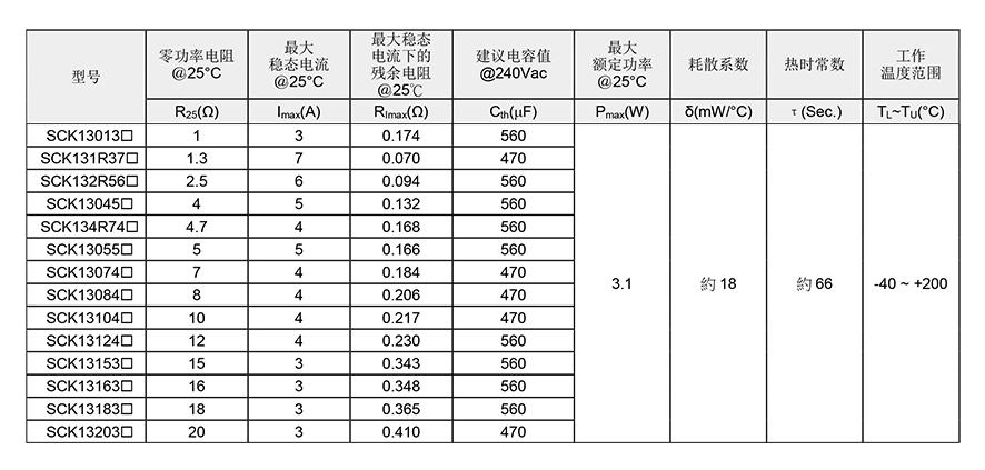 微电阻测试标准（微电阻率）-图2