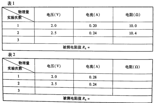 微电阻测试标准（微电阻率）-图3