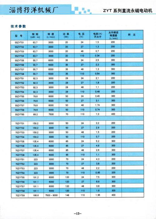 永磁电机损耗标准（永磁电机寿命长吗）-图1