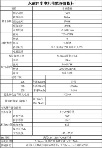 永磁电机损耗标准（永磁电机寿命长吗）-图2