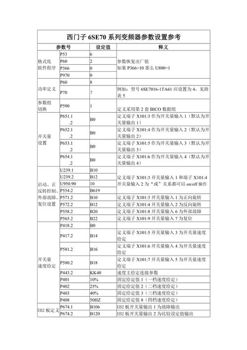 变频器怎么设置报警（变频器怎么设置报警参数）-图1