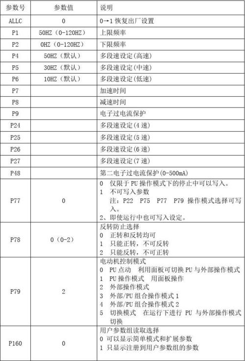 变频器怎么设置报警（变频器怎么设置报警参数）-图2