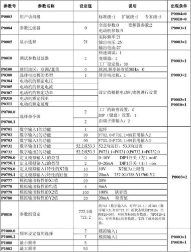 变频器怎么设置报警（变频器怎么设置报警参数）-图3