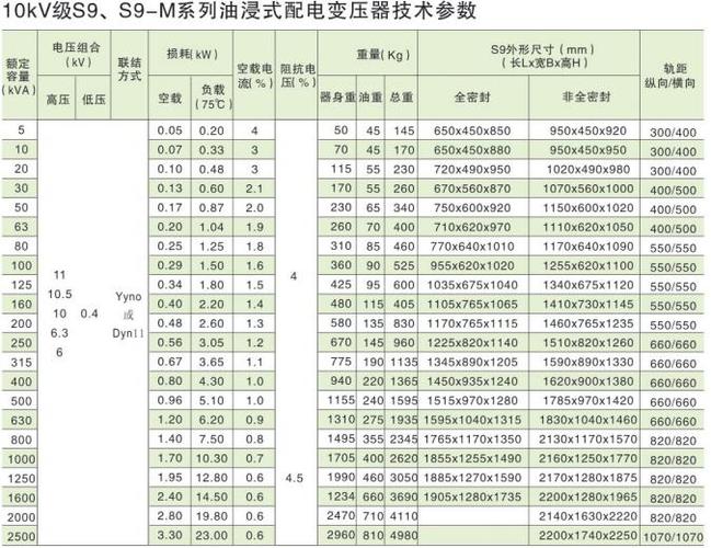 变压器额定电压标准（变压器额定电压标准值是多少）-图2