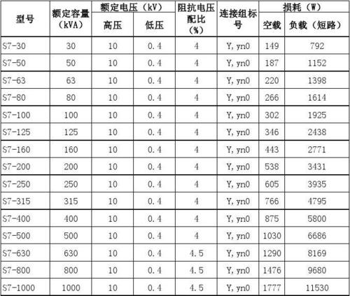 变压器额定电压标准（变压器额定电压标准值是多少）-图3