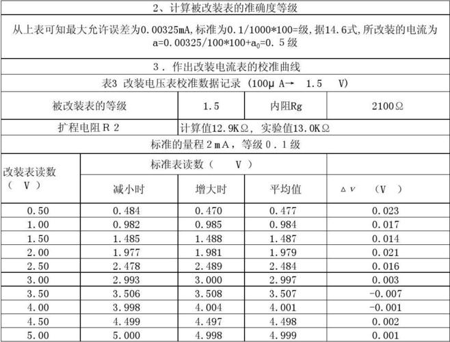 标准校验表24伏电源（校准电压表是什么意思）