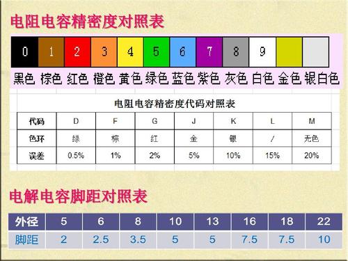 电容电阻型号怎么区分（电容电阻一系列型号大全）