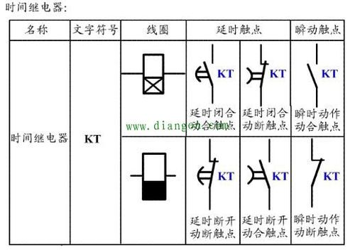 断电延时线圈怎么画（断电延时线圈图形符号）