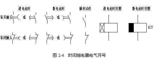 断电延时线圈怎么画（断电延时线圈图形符号）-图2