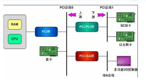 pci总线标准（pci总线的含义）-图3