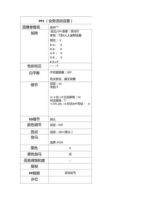 sonyip标准（索尼pp值1到10多少好）