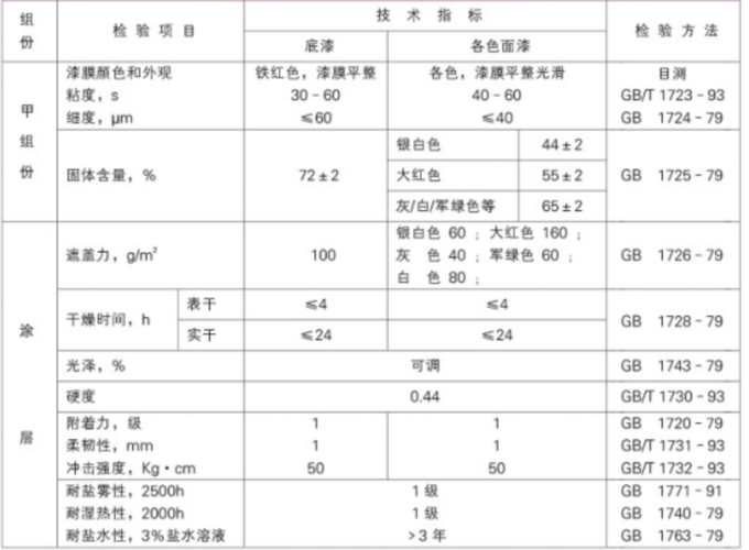 防盐雾标准6461的简单介绍-图2