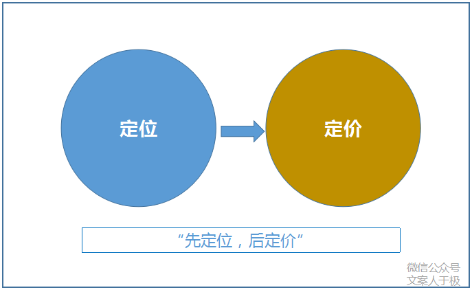 定位设备成本（主要定位算法的定位质量及设备成本如何）