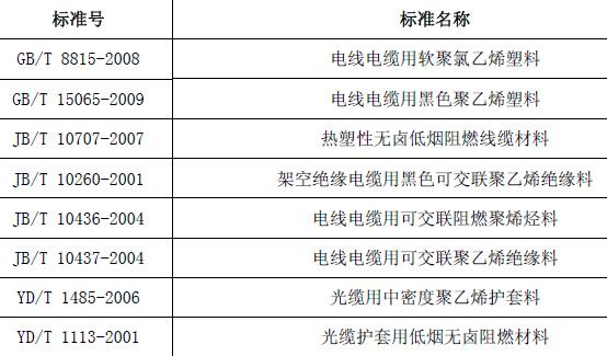 电缆执行的国家标准（电缆执行的国家标准是）