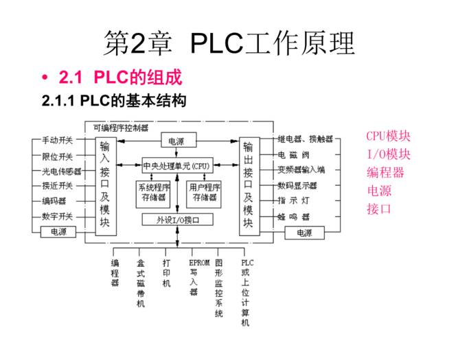 plc怎么描述（plc如何工作的）-图1