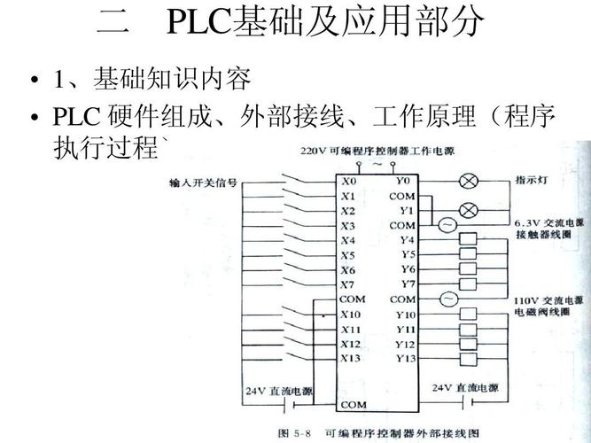 plc怎么描述（plc如何工作的）-图2