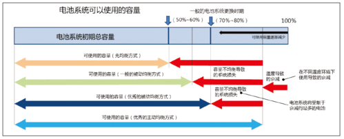 怎么设置电池平衡模式（什么叫电池平衡）-图3