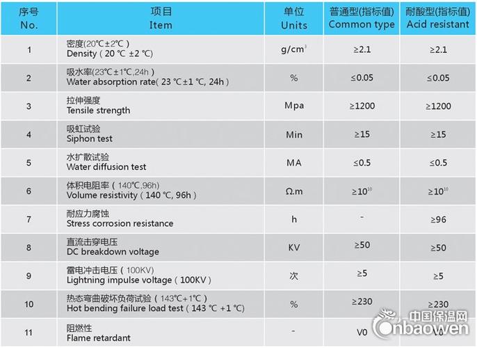 fr4耐高温测试标准（fr4耐温多少）-图1