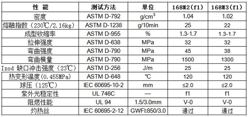 导线ul94-v0级测试标准（导线级别）-图1