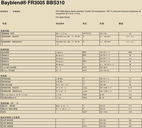 导线ul94-v0级测试标准（导线级别）-图2