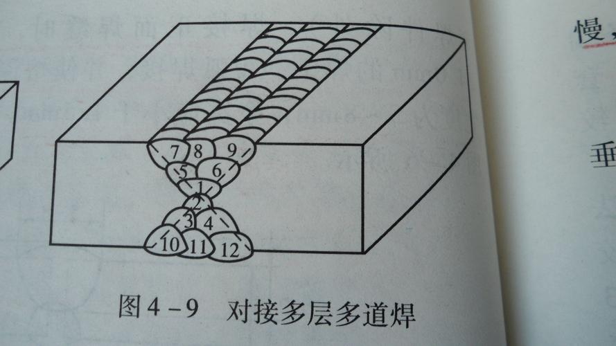 电焊多层焊怎么焊（多层焊的焊接顺序）-图1