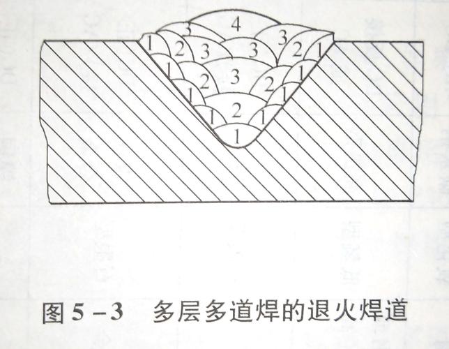 电焊多层焊怎么焊（多层焊的焊接顺序）-图3