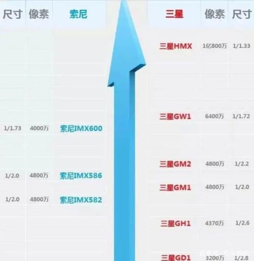 拍照天梯设备（手机相机天梯图2020）-图2