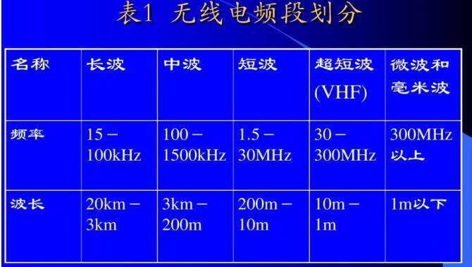 微波辐射标准（微波辐射标准值）-图3