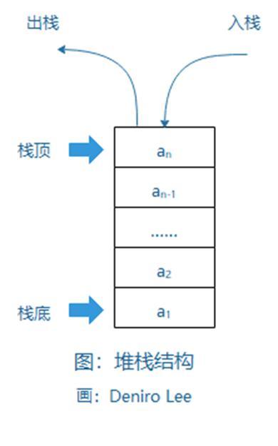 堆栈哪个公有哪个私有（堆栈都存什么）