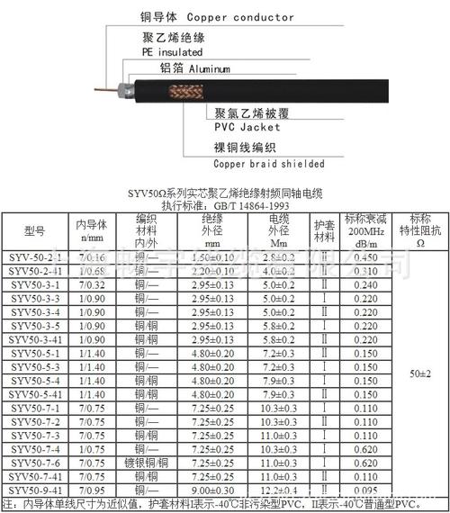 半刚同轴电缆标准（同轴电缆规格参数）