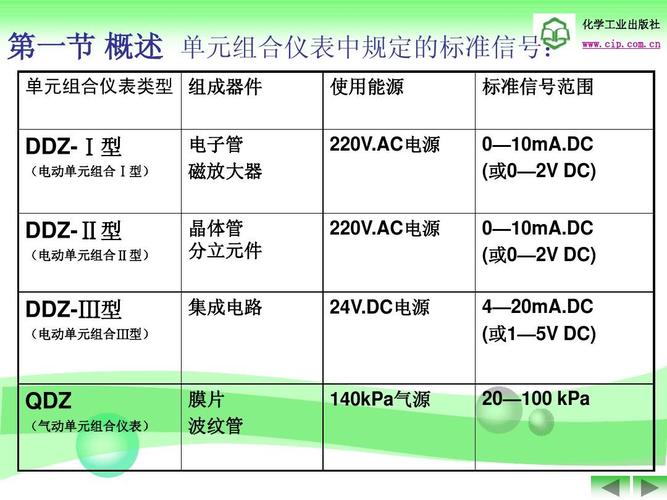 仪表的标准信号为（qdz仪表的标准信号范围）