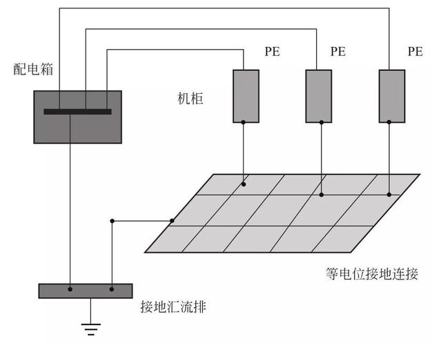 电路接地怎么实现（电路设计接地）-图3