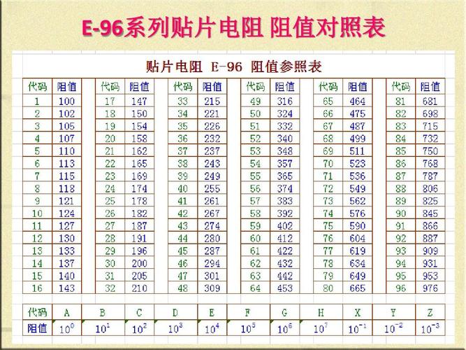 电容电阻标准（电容电阻型号名称,例如12060805）