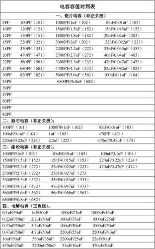 电容电阻标准（电容电阻型号名称,例如12060805）-图3