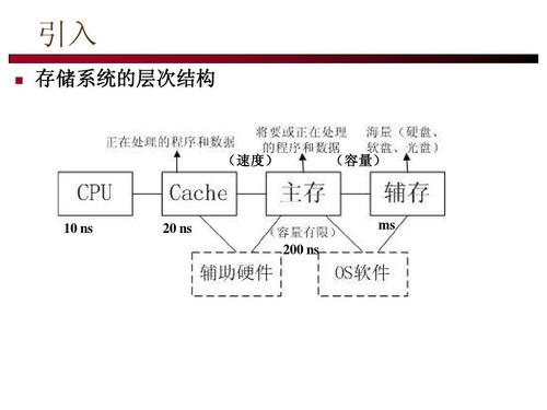 怎么实现虚拟存储（实现虚拟储存器需要哪几个关键技术）-图1