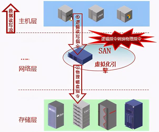 怎么实现虚拟存储（实现虚拟储存器需要哪几个关键技术）-图3