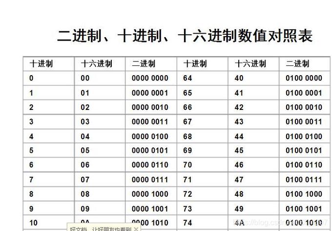 10进制怎么变成16进制（10进制变16进制怎么变）-图2