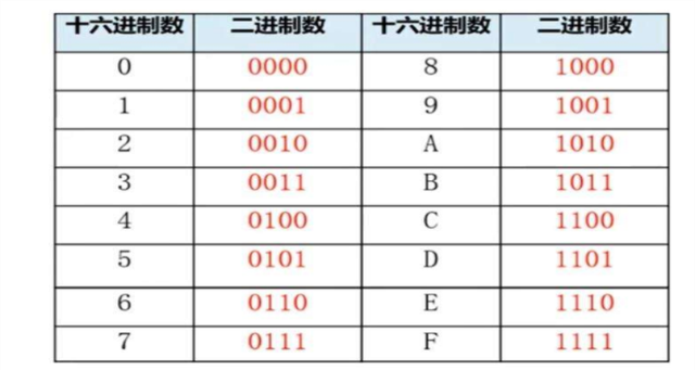 10进制怎么变成16进制（10进制变16进制怎么变）-图3