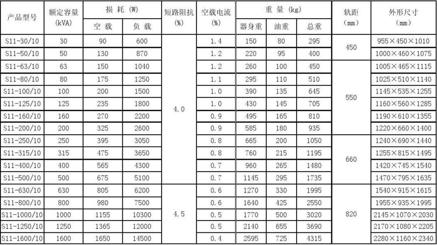 高压变压器选择标准（高压变压器型号及参数大全）-图2