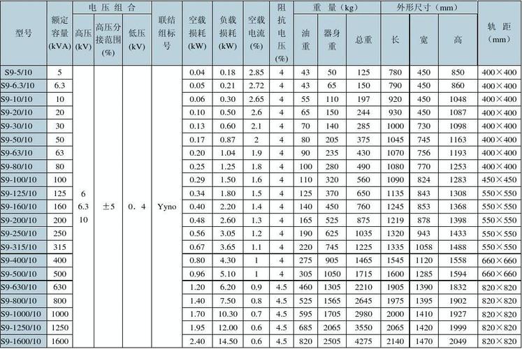 高压变压器选择标准（高压变压器型号及参数大全）-图1