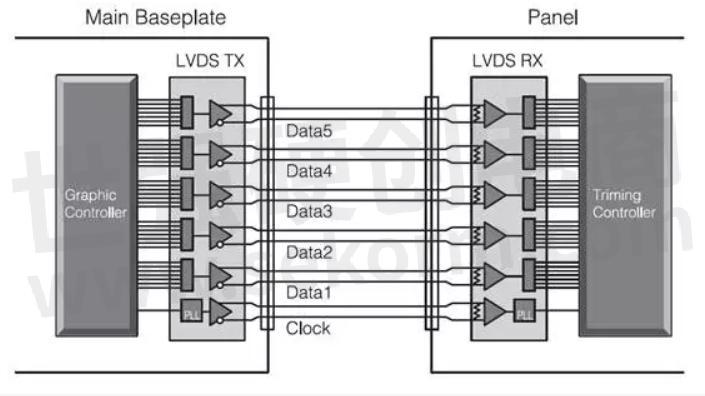 lvds线检验标准（lvds线造成的故障）-图3