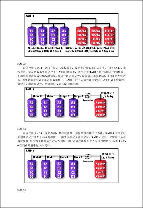 raid10和raid50哪个好（raid 10 50 60区别）