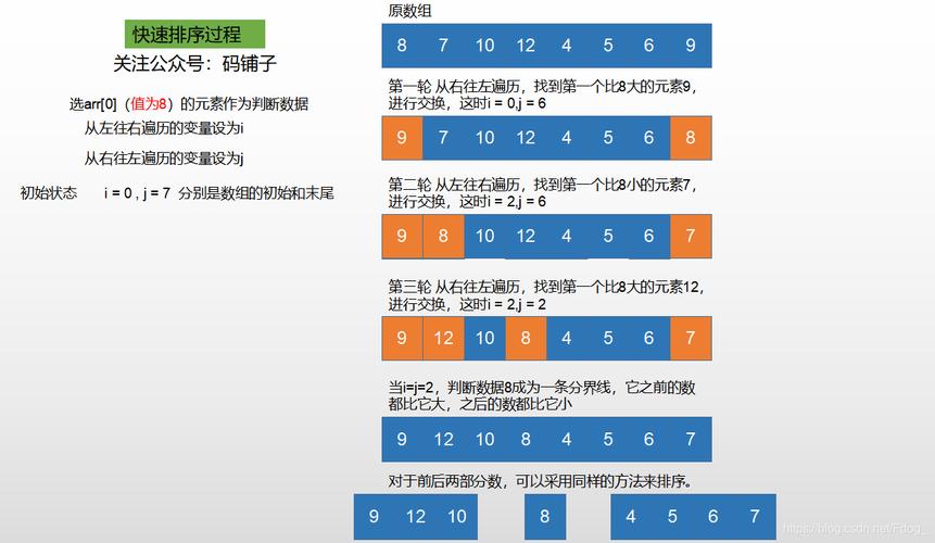 快速排序归并排序哪个更快（快速排序和归并排序的空间复杂度谁大）