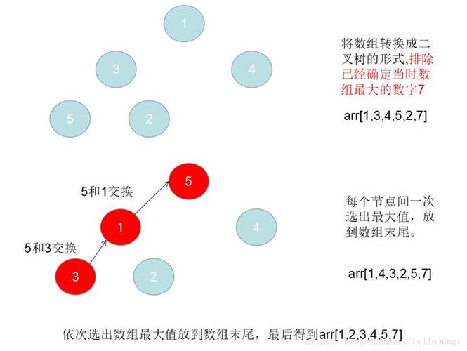 快速排序归并排序哪个更快（快速排序和归并排序的空间复杂度谁大）-图3