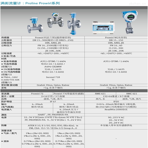 流量计的国外标准（流量计国标号）