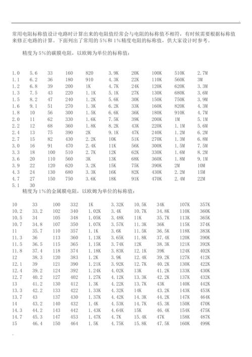 标准电阻测量范围（标准电阻测量范围是多少）-图2