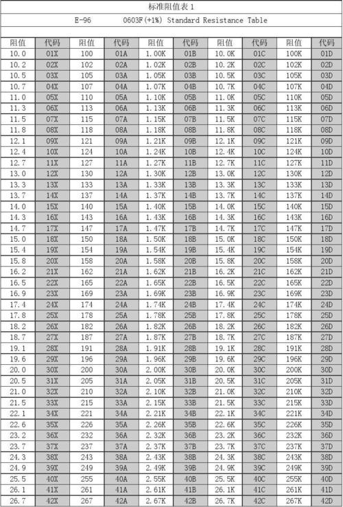 标准电阻测量范围（标准电阻测量范围是多少）