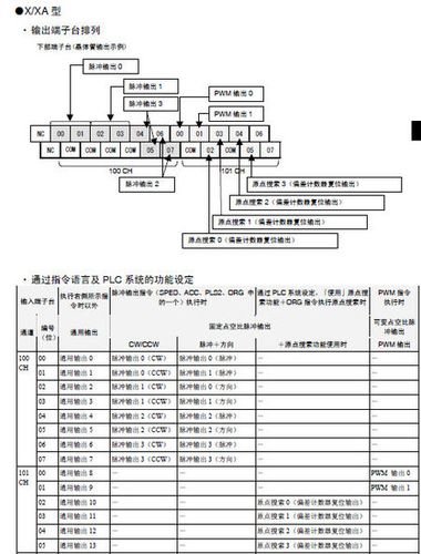 松下cwccw怎么反转plc（松下plc f11 copy）-图2