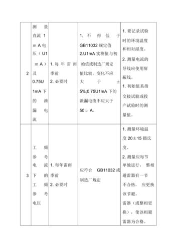 避雷器的检修标准（避雷器检修规程）-图3