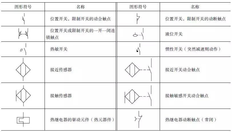 电气旋钮怎么画（旋钮的电气图形符号）-图1